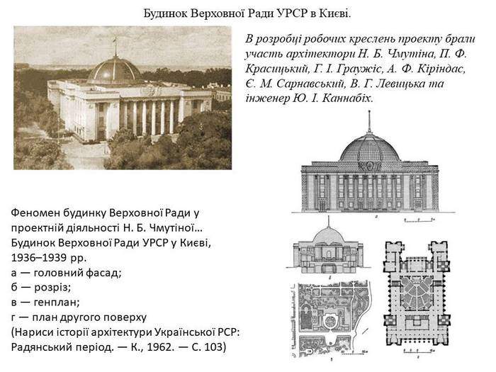 Киевская архитектурное наследие Владимира Заболотного